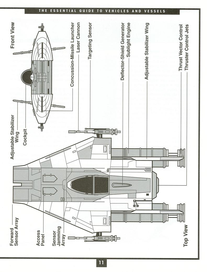 Star Wars Essential Guide To Vehicles And Vessels